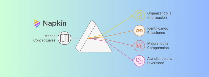 Napkin AI: La herramienta perfecta para crear mapas conceptuales de forma fácil y sencilla